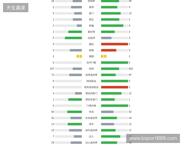 剑南春｜阿森纳1-0埃弗顿，哲凯赖什点射，特罗萨德中柱