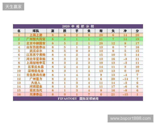 一目了然!2026赛季中超16队完整30轮赛程,铁杆球迷快收藏转发! 一目了然!2026赛季中超16队完整30轮赛程,铁杆球迷快收藏转发!